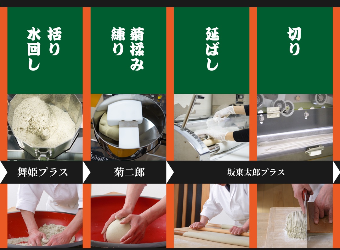 坂東太郎プラス｜業務用そば製麺機｜大和製作所