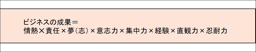 ビジネスの成果=情熱×責任×夢(志)×意志力×集中力×経験×直観力×忍耐力