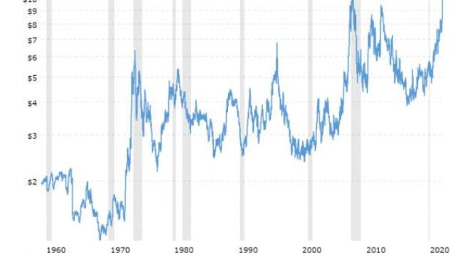 wheat-prices-historical-chart-data-macrotrends-jp